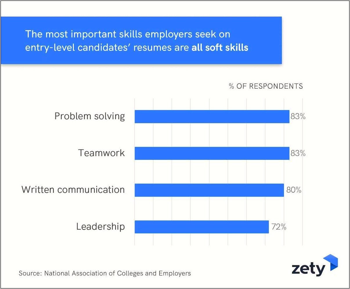 Soft Skills For Meticulous Resume