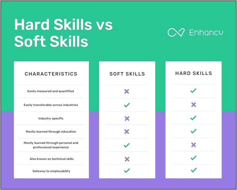 Soft Vs Hard Skills Resume