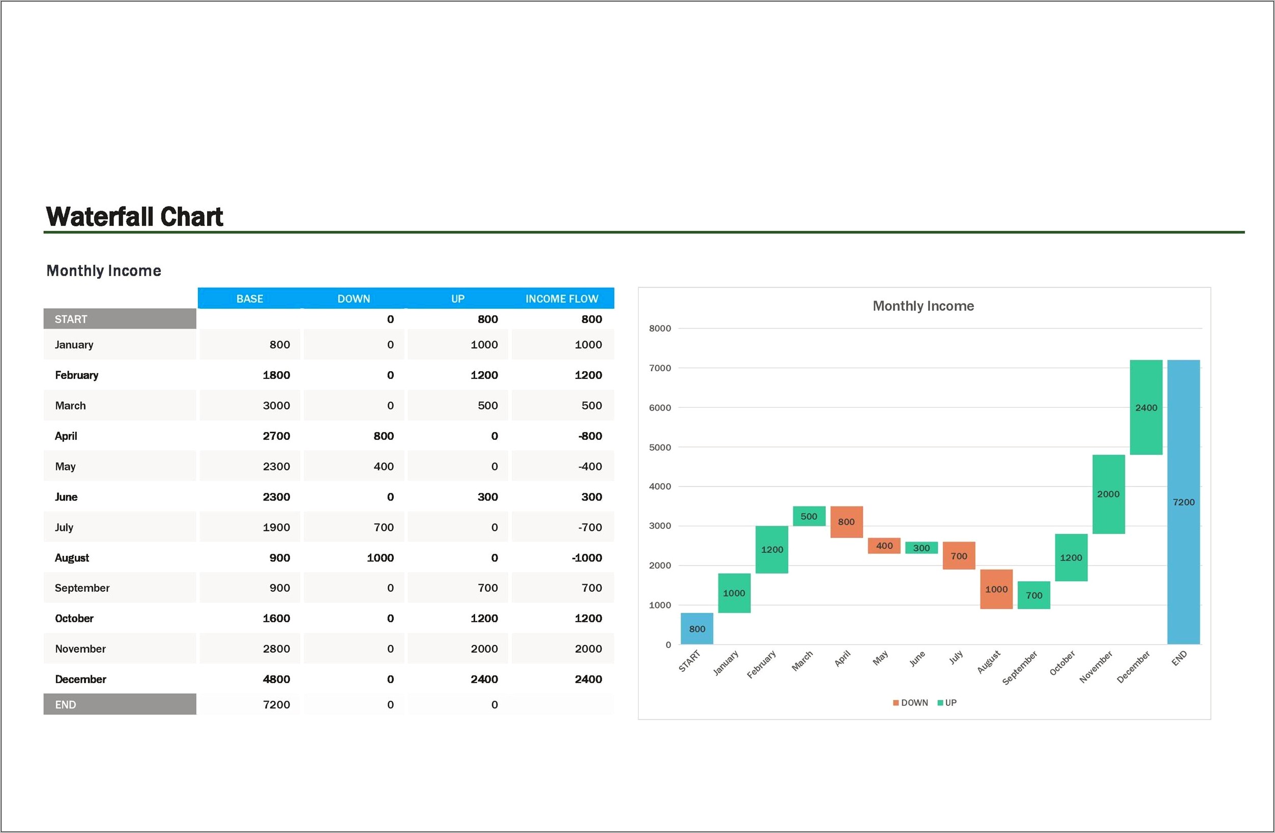 Stacked Waterfall Chart Excel Template Download