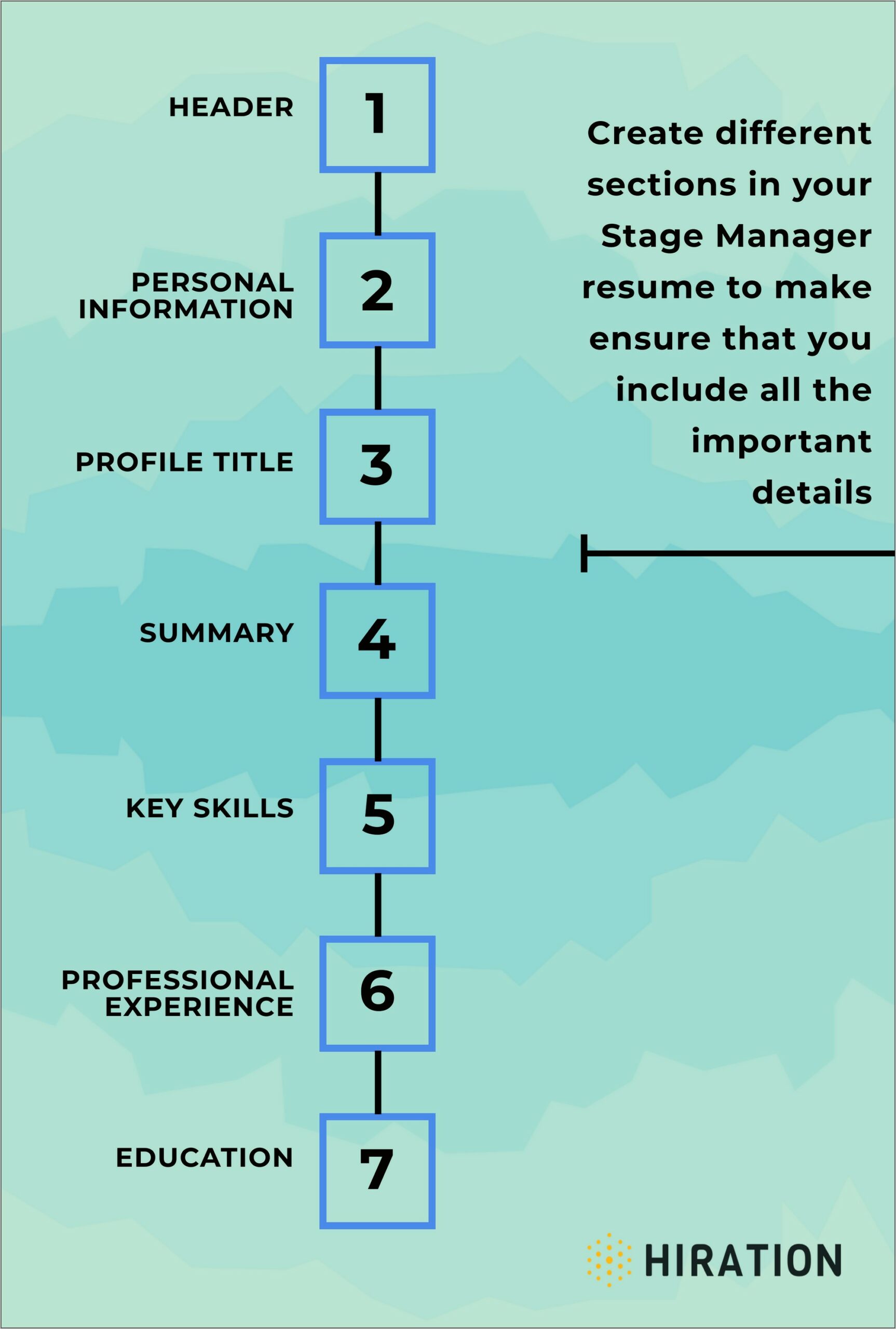 Stage Management Skills For Resume