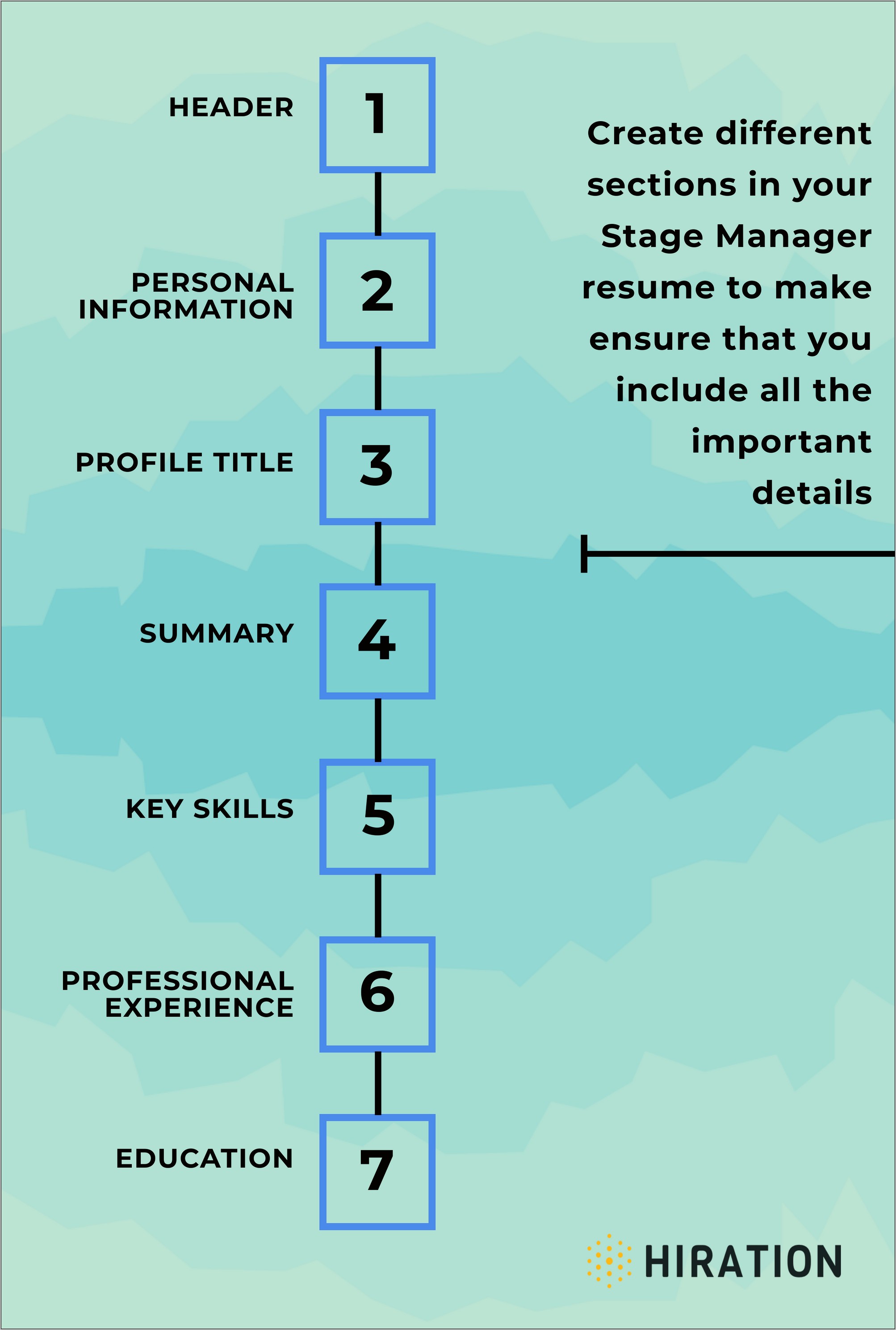 Stage Management Skills For Resume