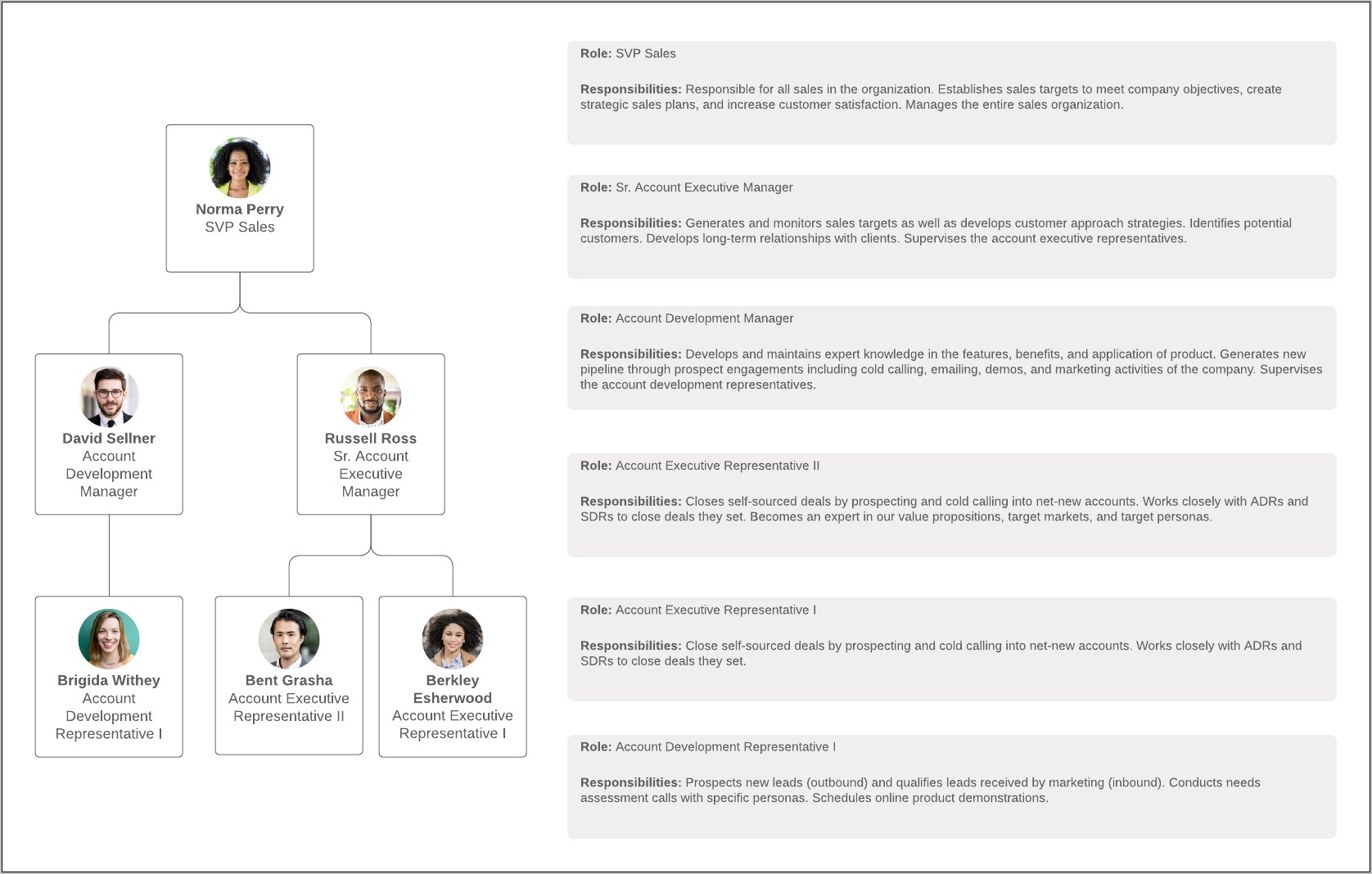 Standard Operating Procedure Template For Manufacturing Word Free