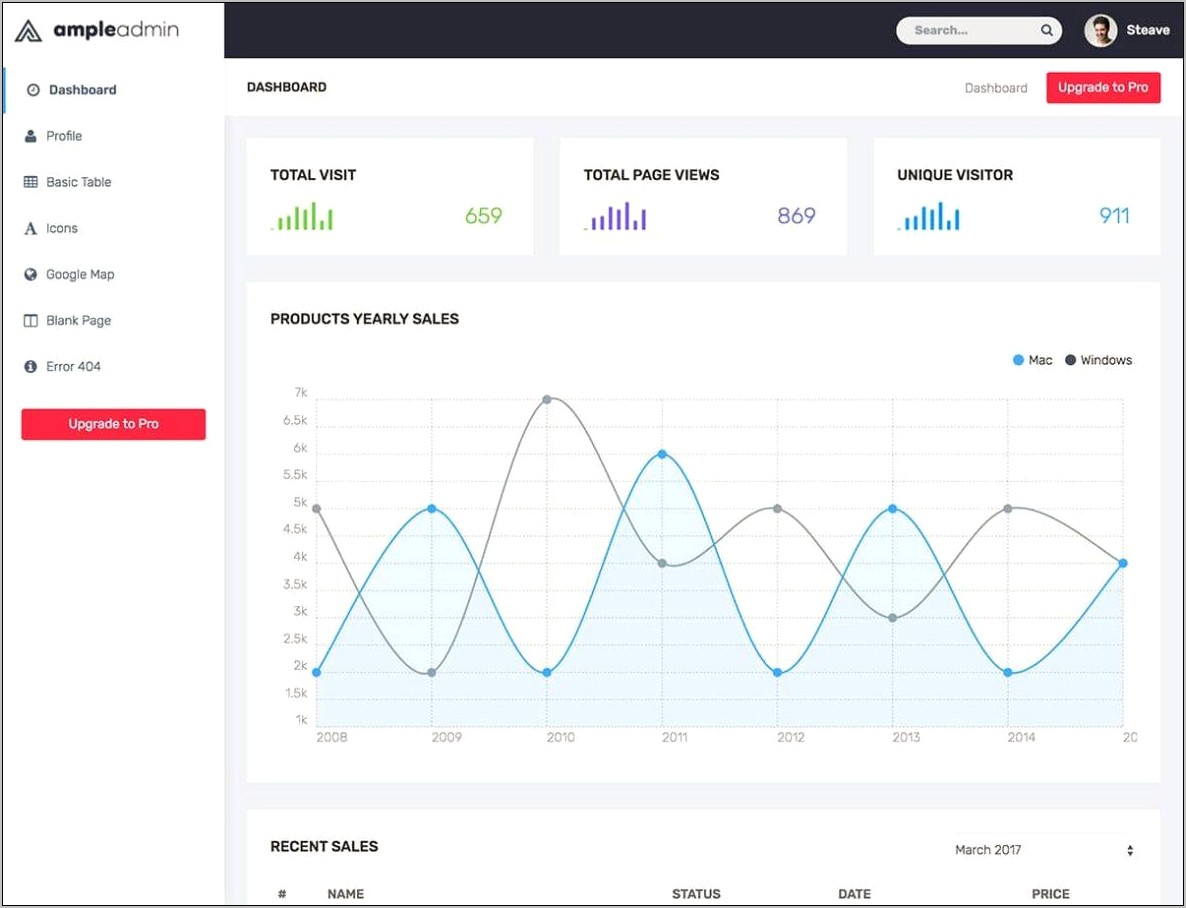 Startng Angular 6 Admin Template Free Download