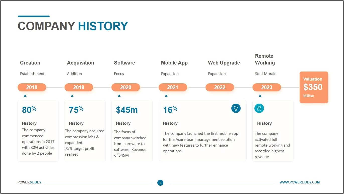 Startup Companies Powerpoint Templates Free Download 2018