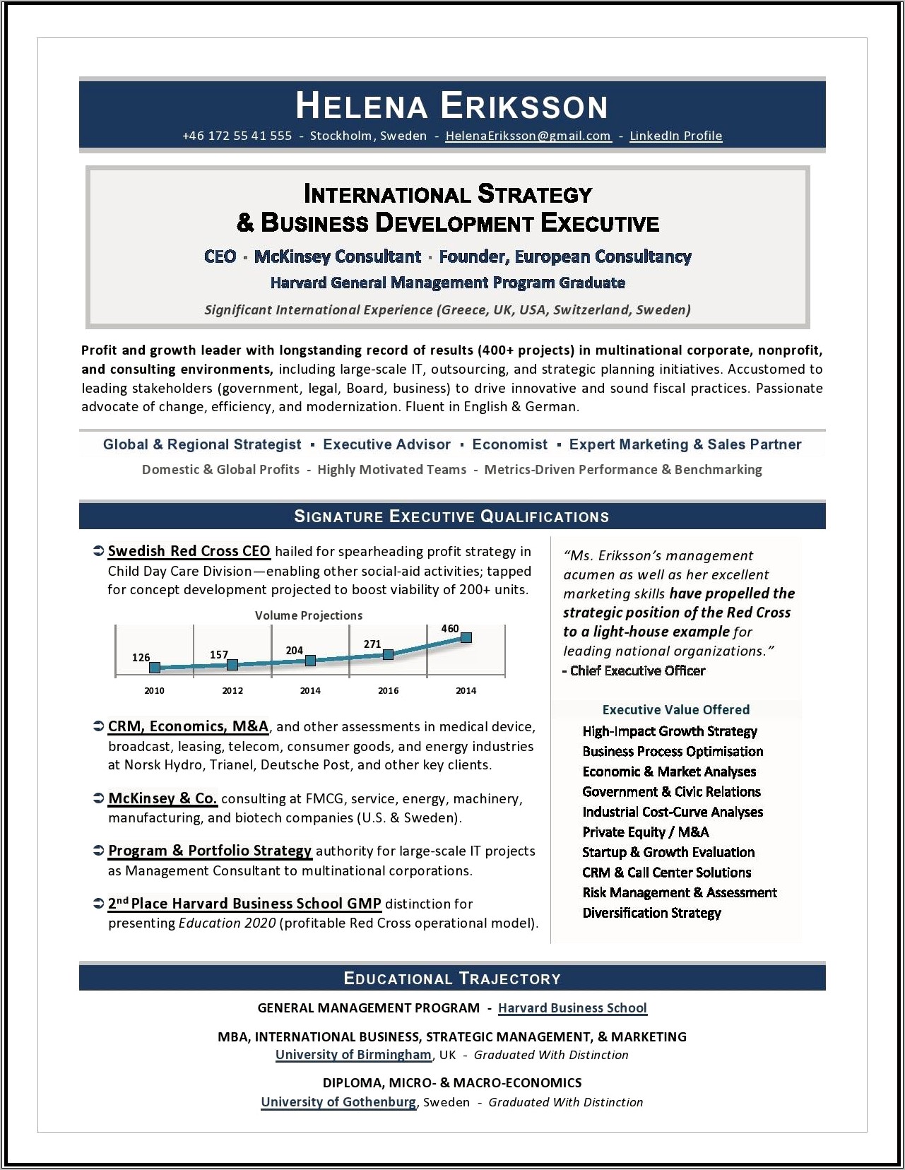 Startup Mba Resume Sample Harvard