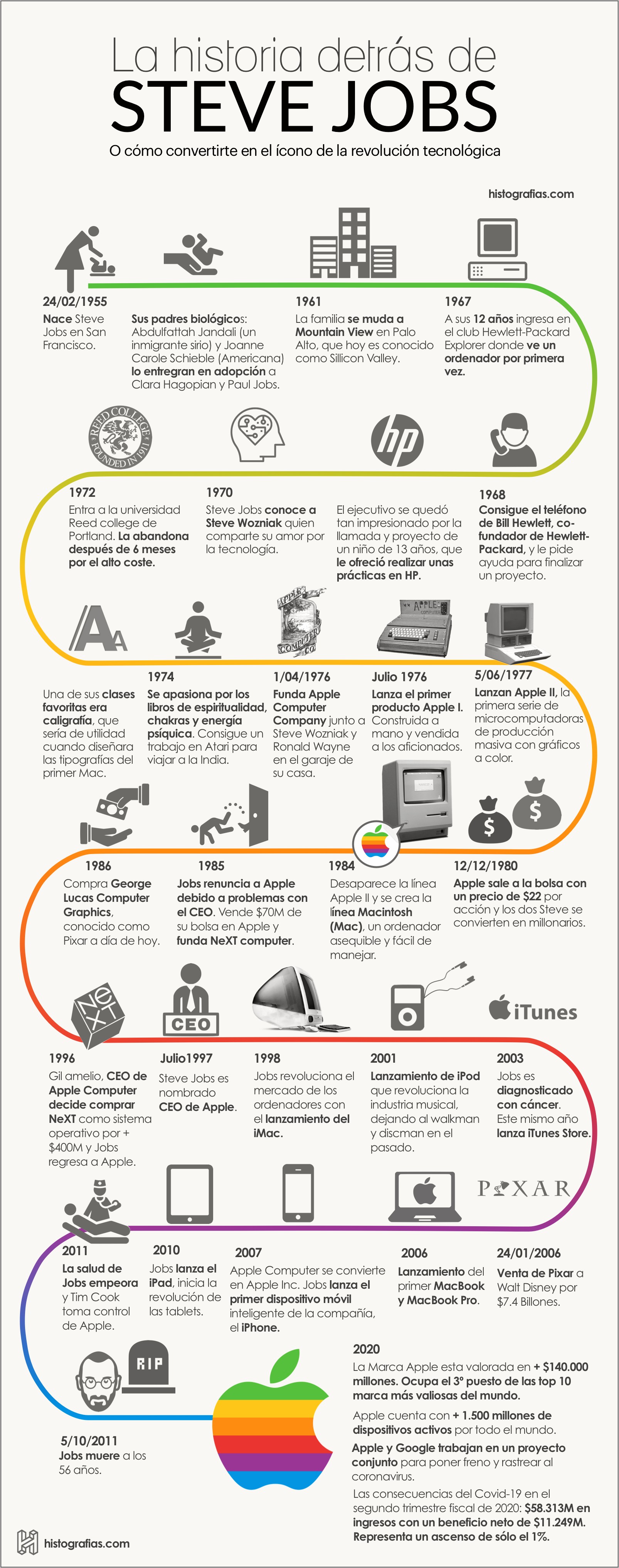 Steve Jobs Biografia Libro Resumen