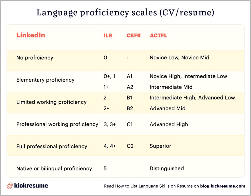 Summary For Resume Language Skills