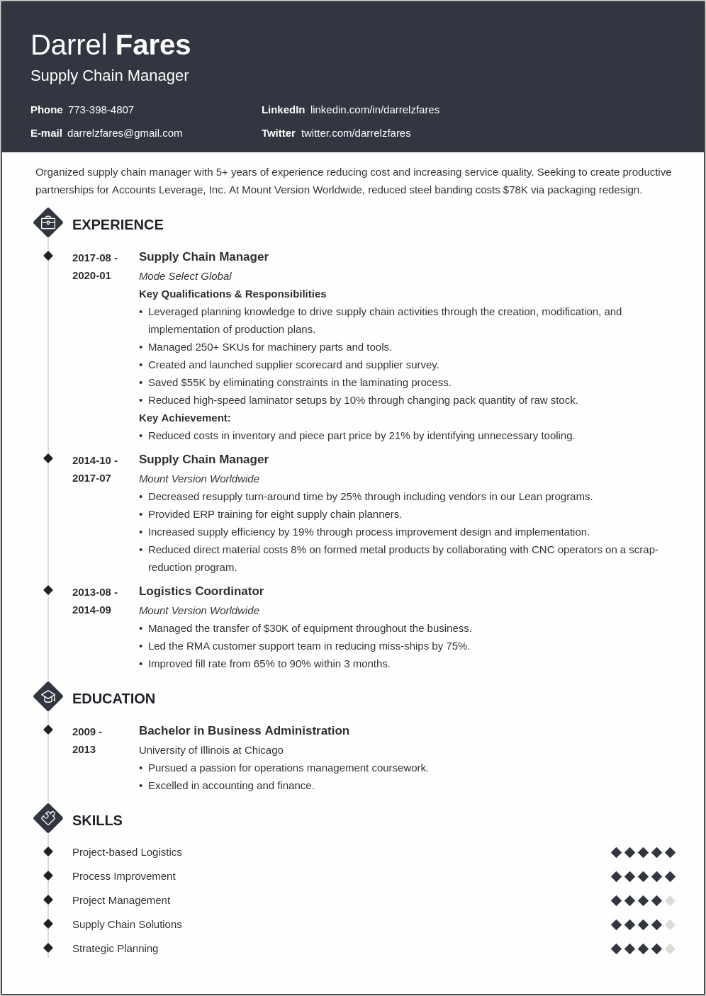 Supply Chain Management Resume Template