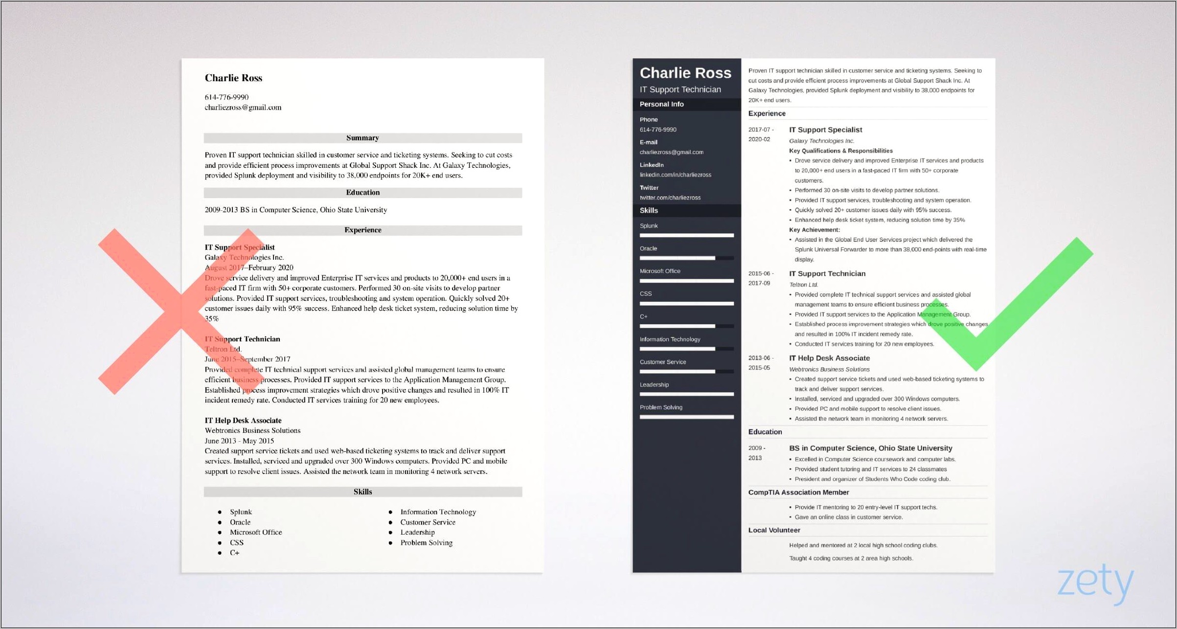 Techniacl Support Skills Resume Example