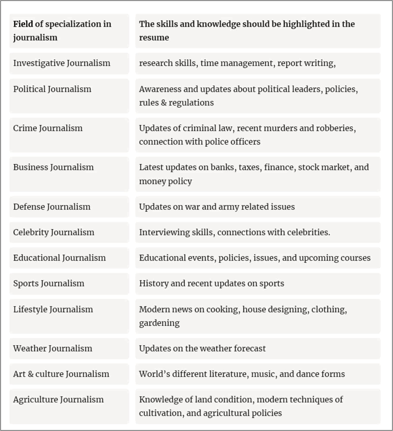 Technical Skills For Journalism Resume