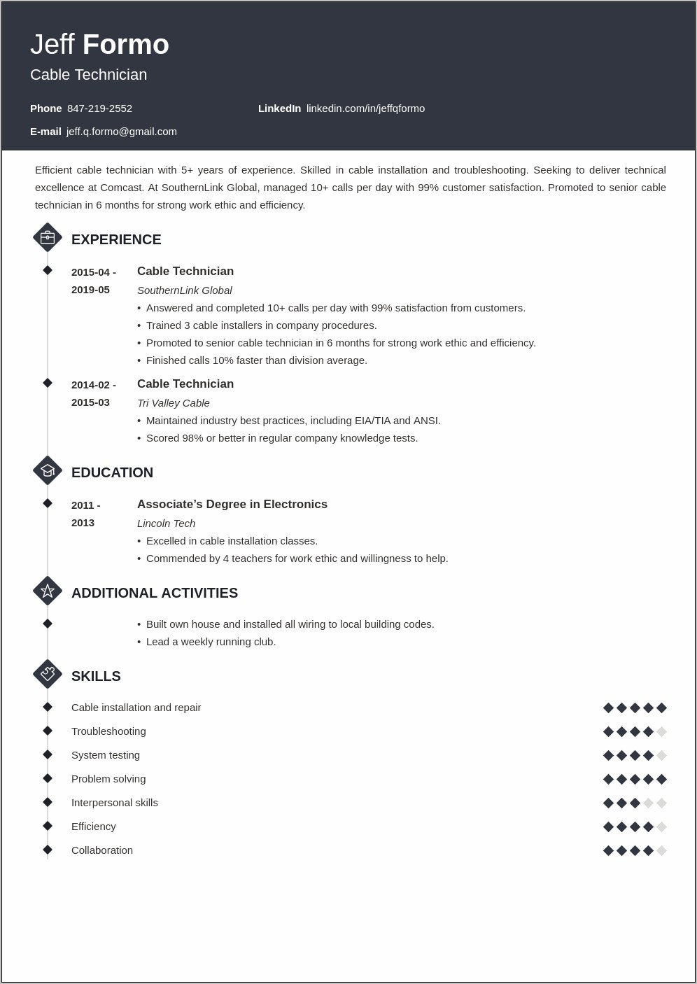 Technical Specialist Job Description Resume