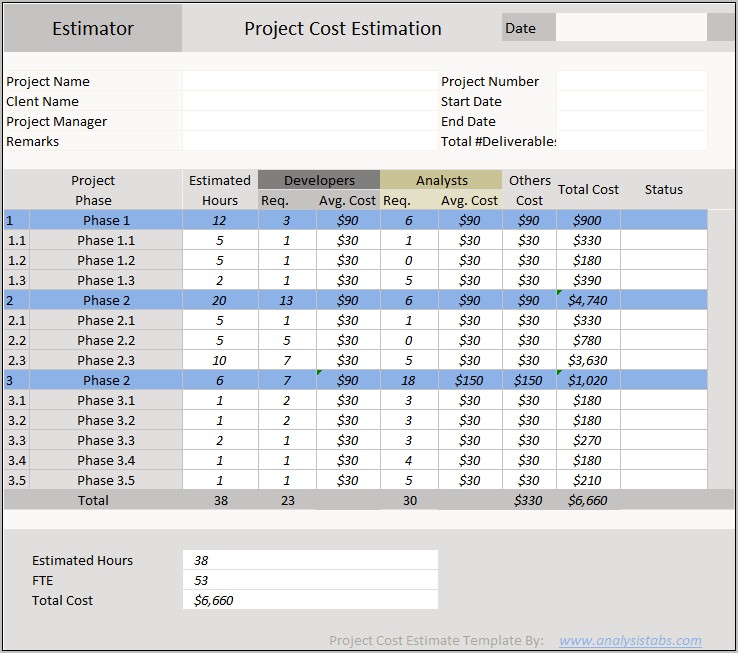 Test Automation Effort Estimation Template Download