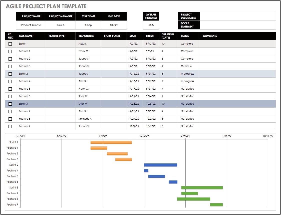 Test Summary Report Template In Excel Download