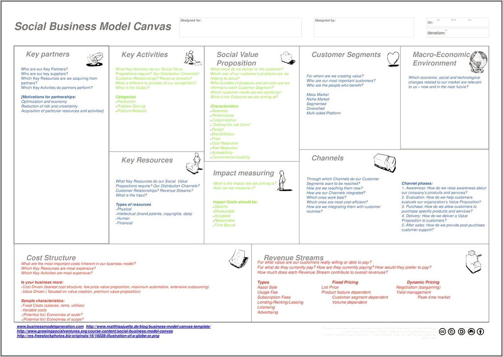 The Business Model Canvas Ppt Template Free