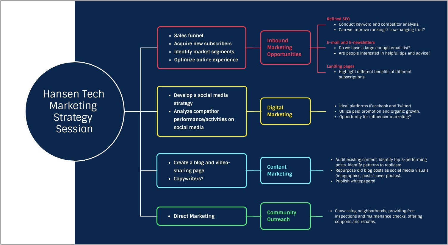 The Essential Nonprofit Marketing Plan Template Free