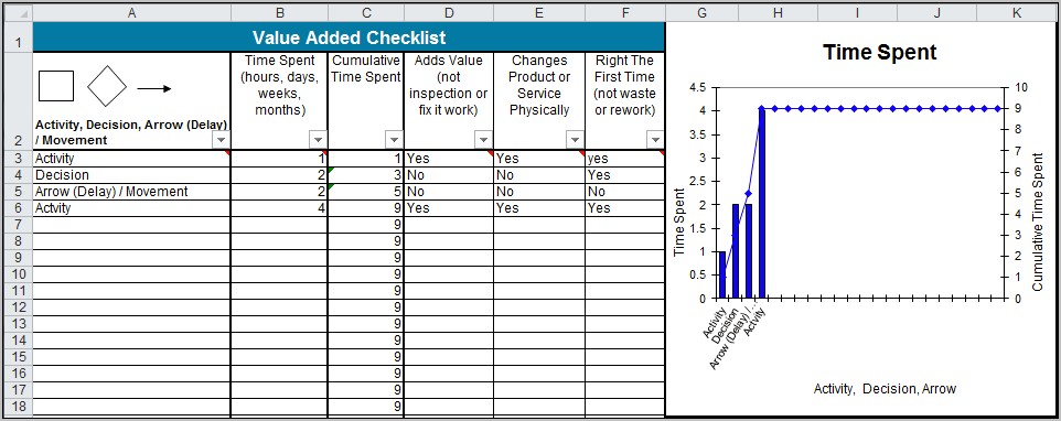 Time And Motion Study Template Excel Download