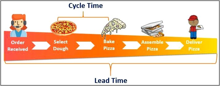 Time In Motion Study Template Download