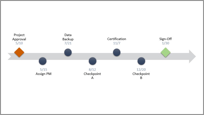 Timeline Template Free Simple Kids Without Boxes