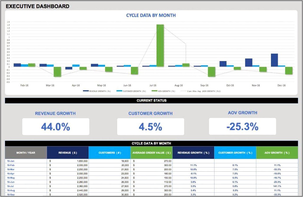 Top 10 Free Excel 2013 Dashboard Templates