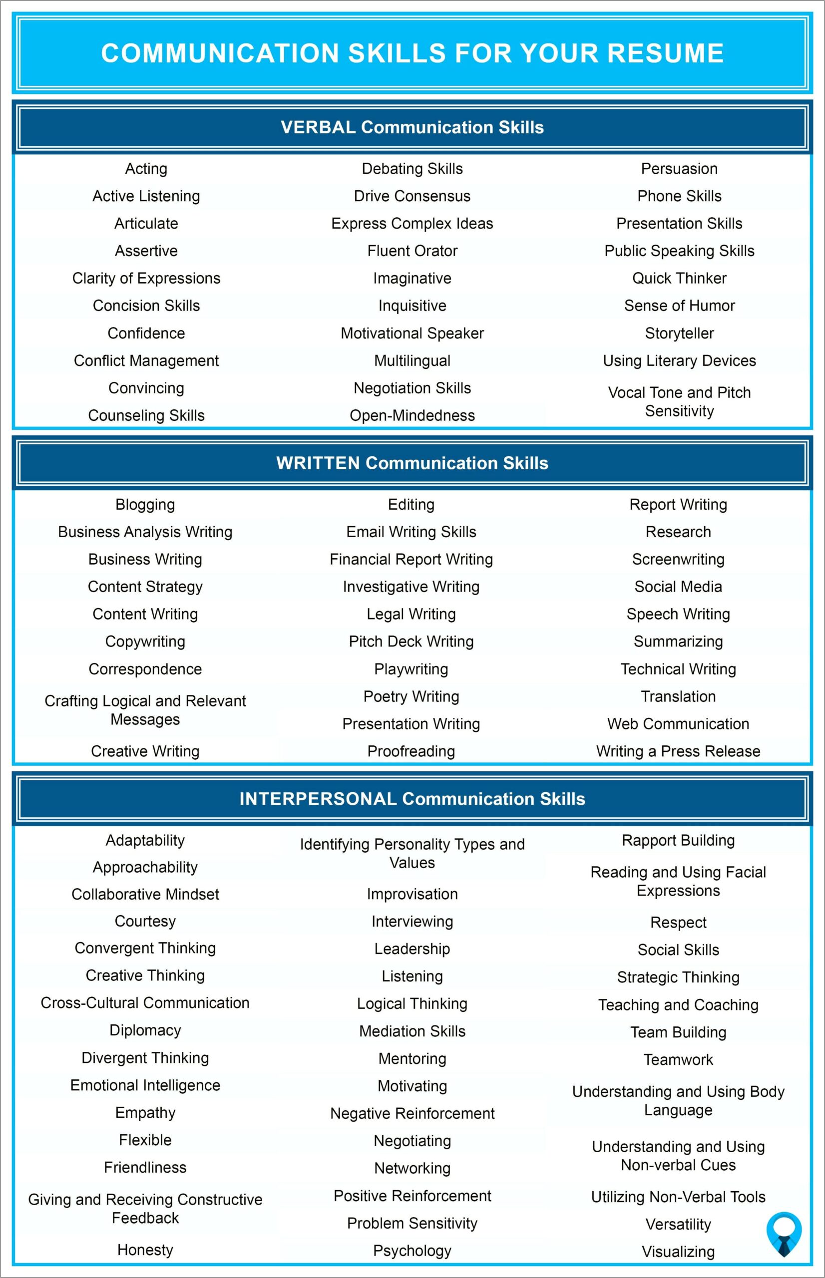 Top Skills For Communications Resume