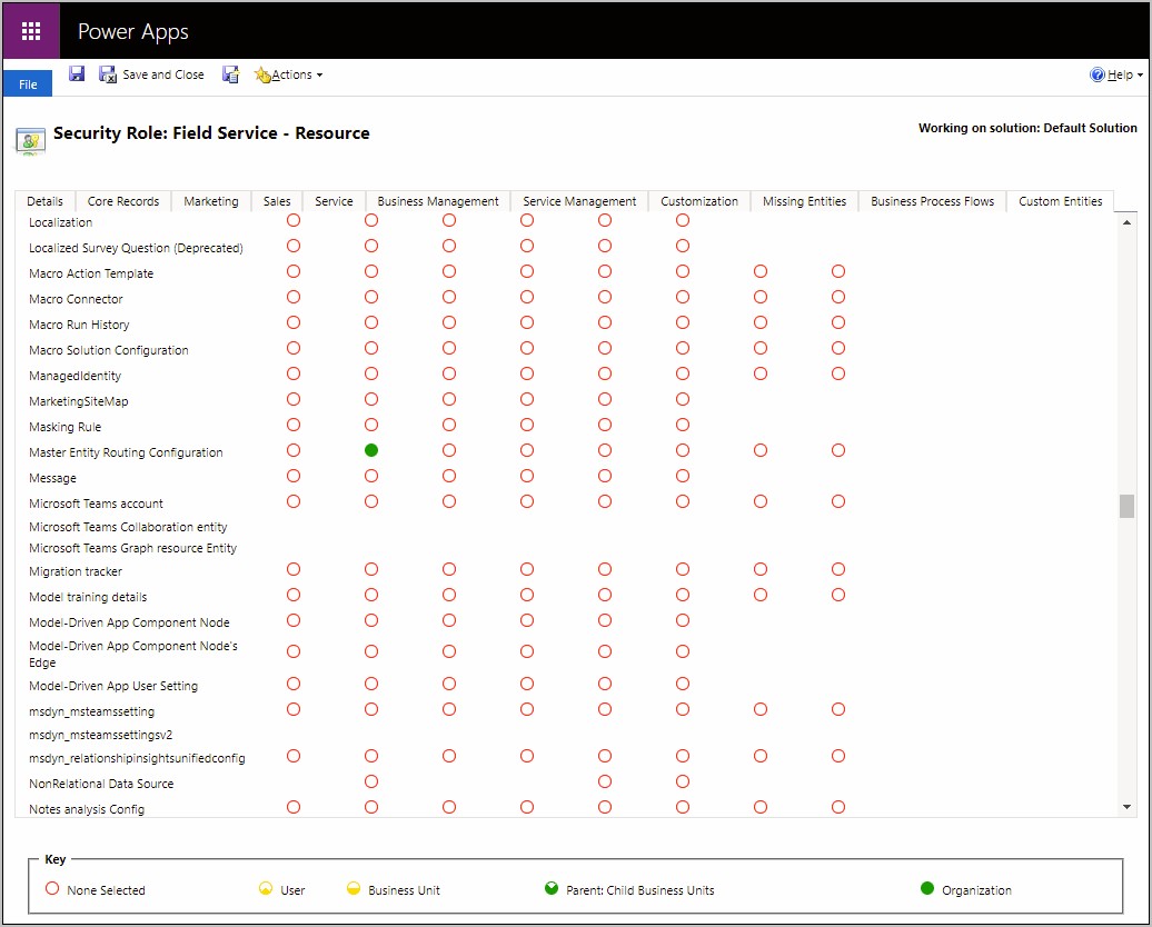 Totally Free Field Service Management Template For Access