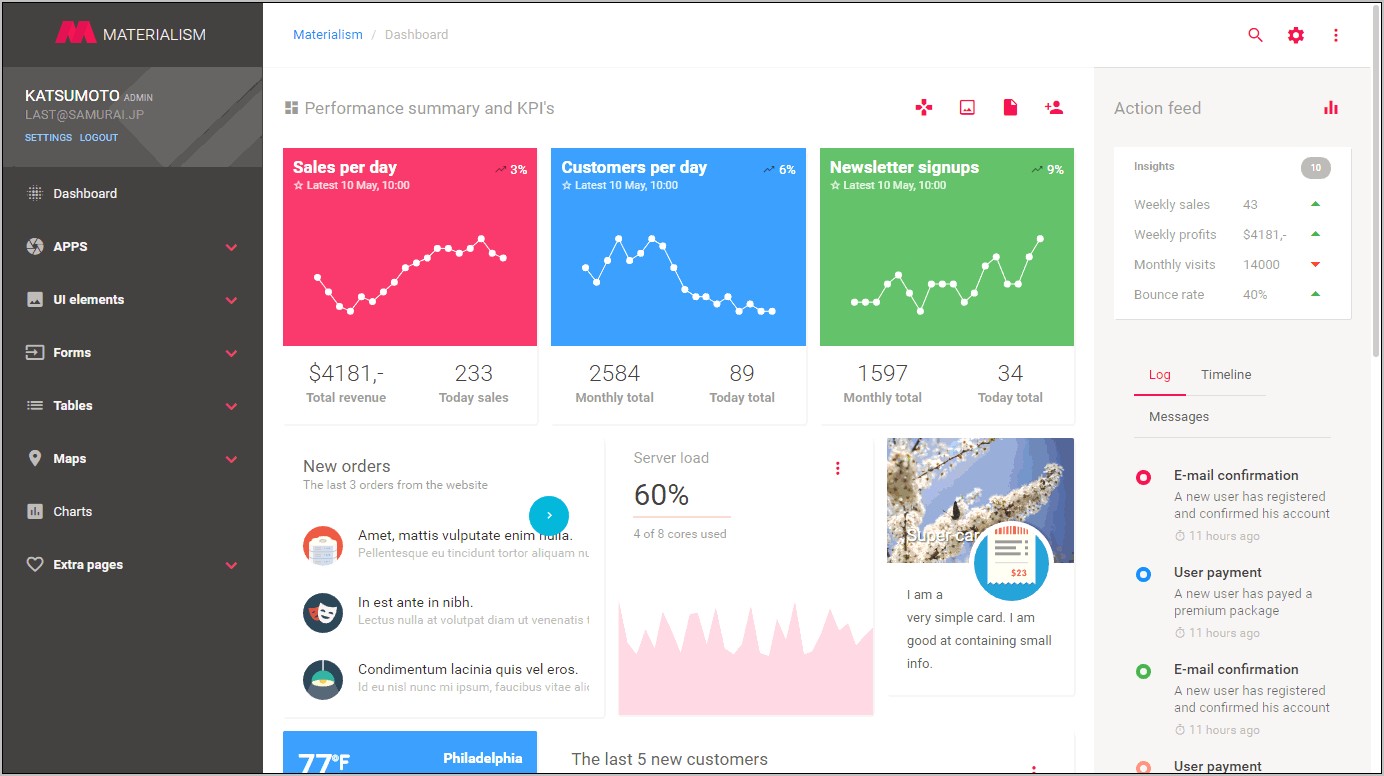 Triangular Material Design Admin Template Angularjs Free