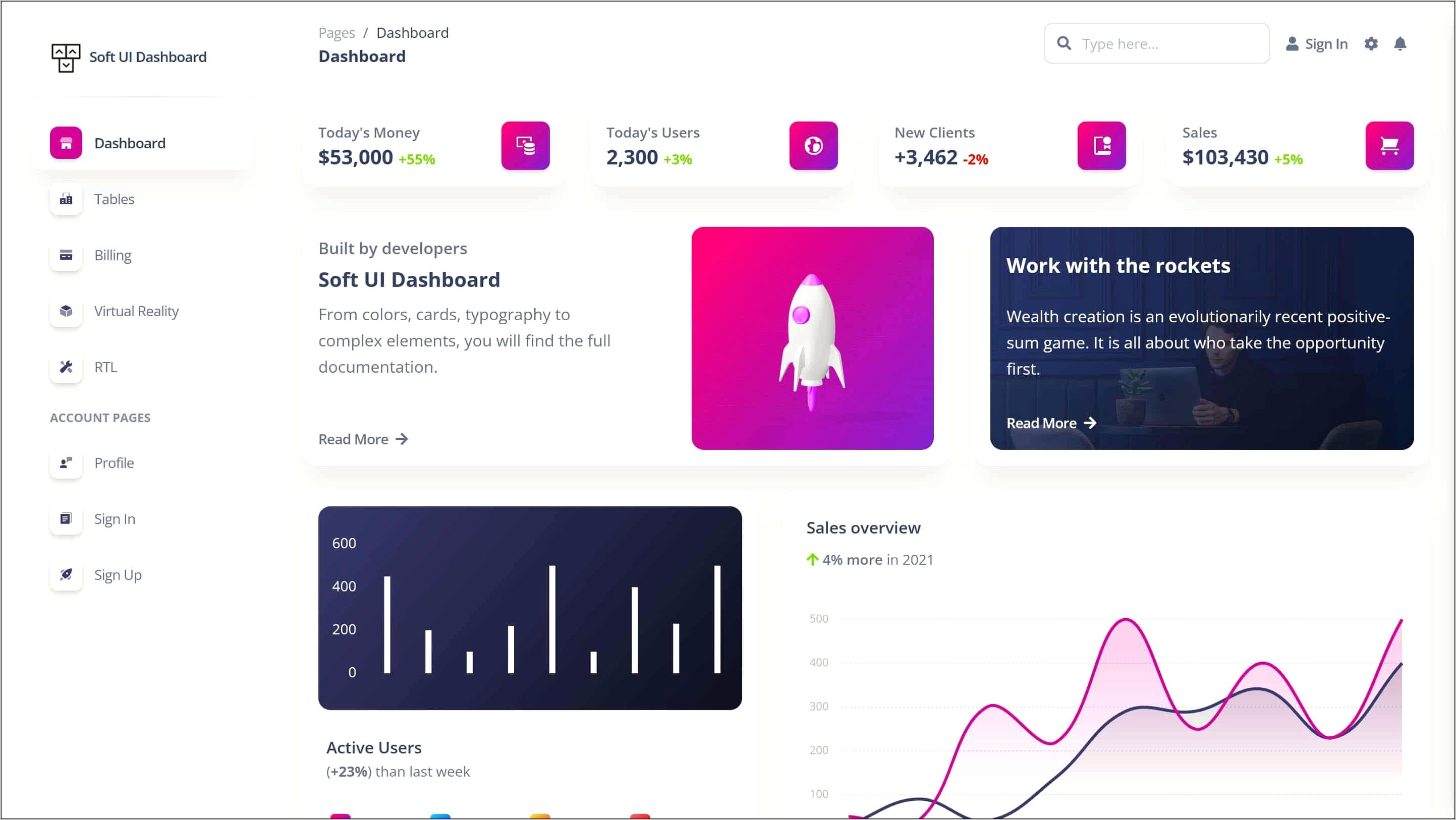 Turbo Bootstrap Admin Dashboard Template Free Download