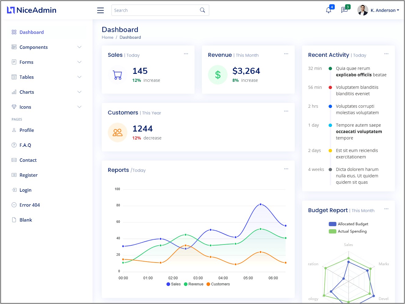 Uadmin Responsive Admin Dashboard Template Free Download