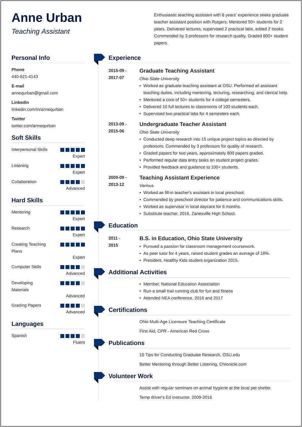 Undergraduate Teaching Assistant Resume Sample