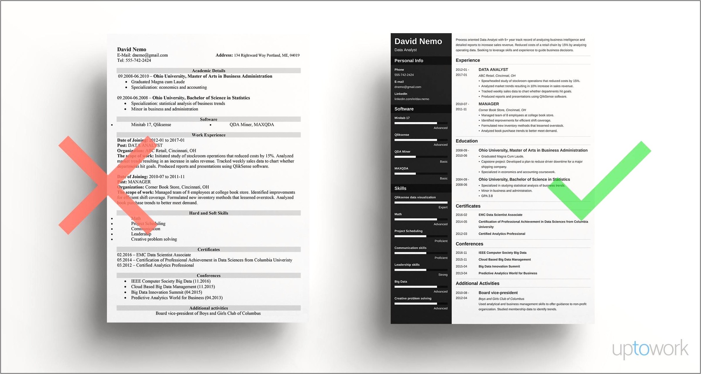 Uptowork Resume Template Download Free