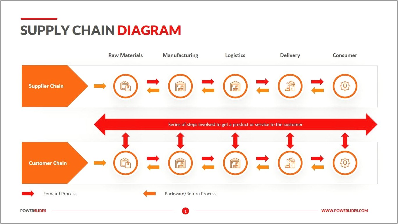 Value Chain Analysis Template Word Free Download