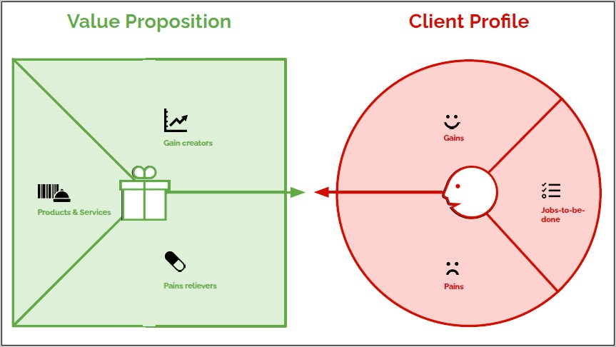 Value Proposition Canvas Template Free Download Ppt