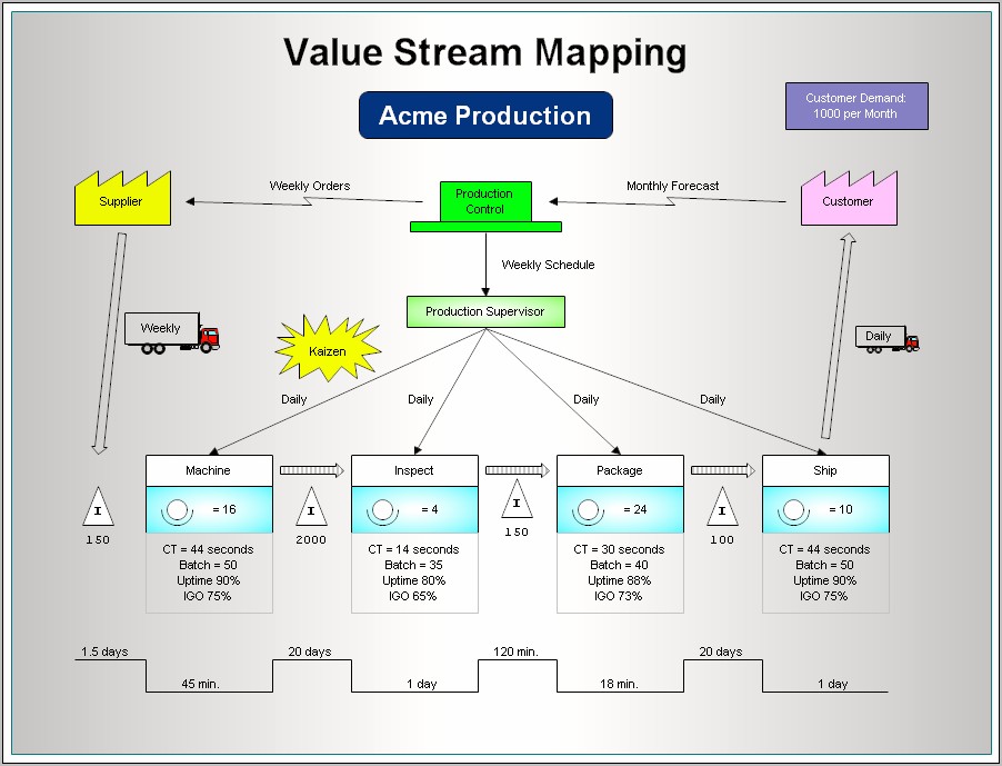 Value Stream Mapping Excel Template 4 Download