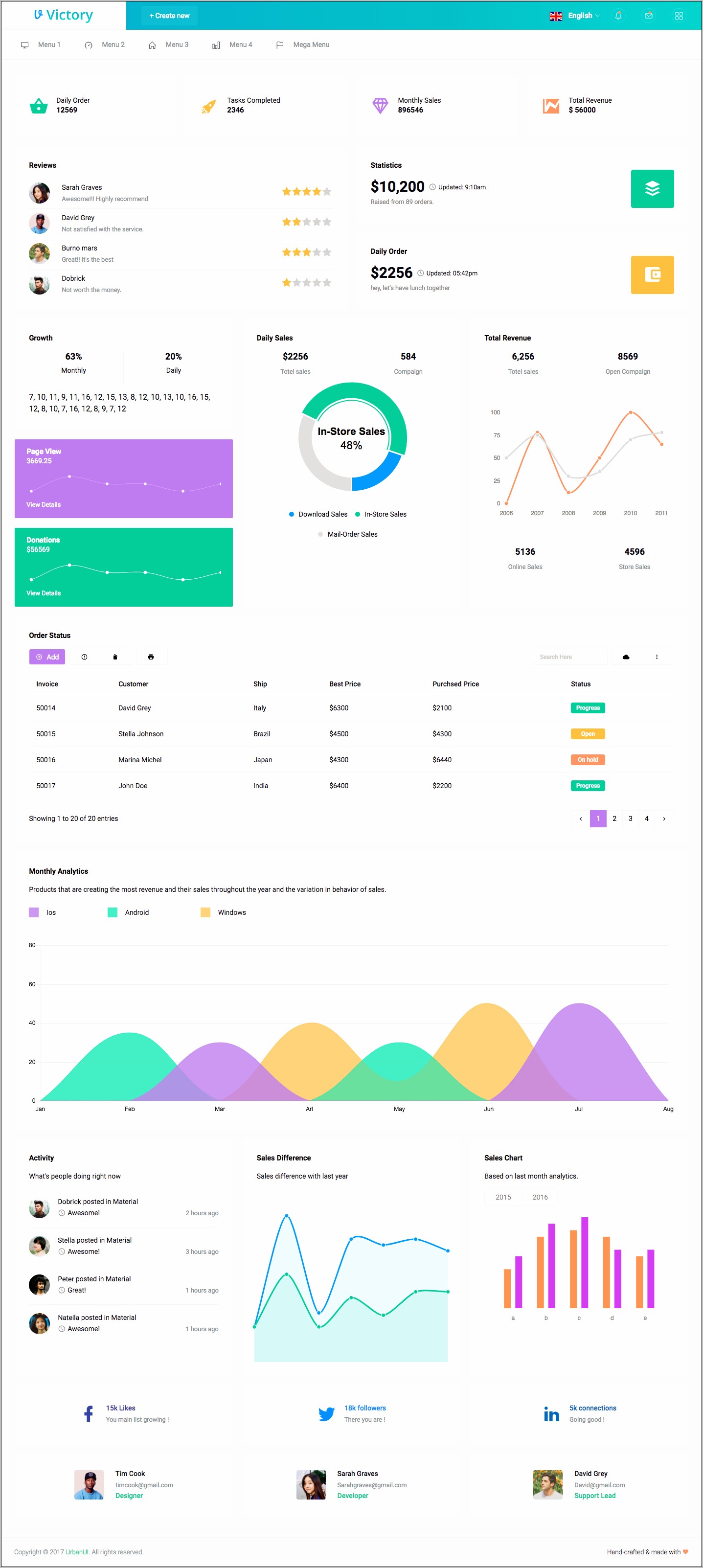 Victory Bootstrap 4 Admin Template Free Download