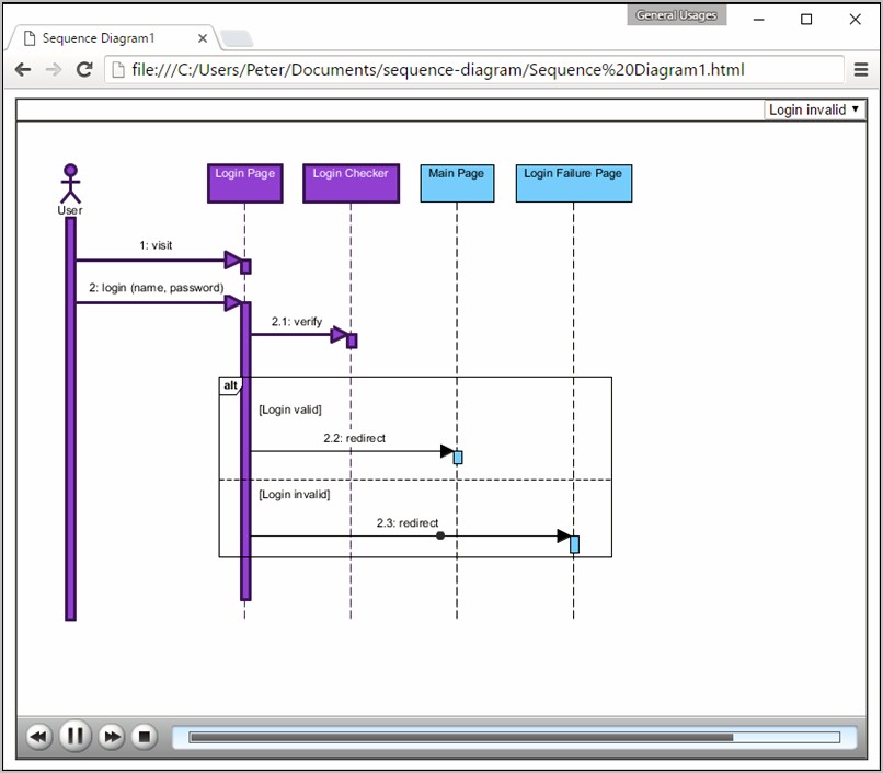 Visio 2010 Sequence Diagram Template Download