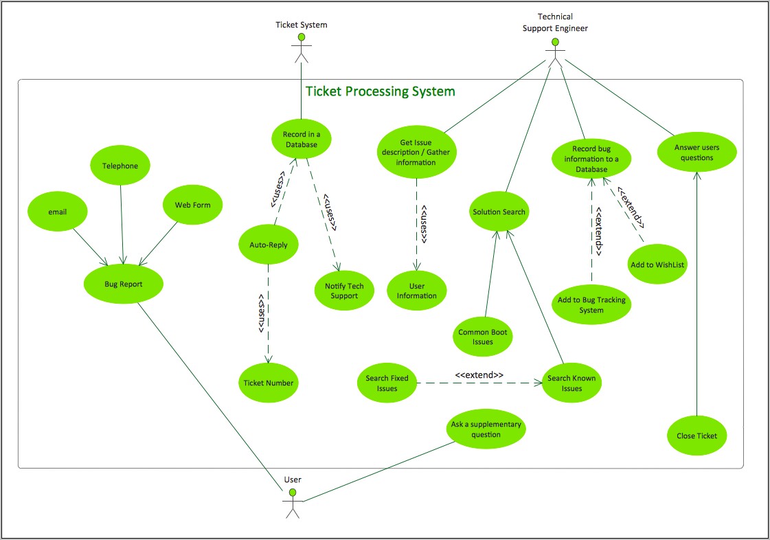 Visio 2010 Uml 2.2 Template Download