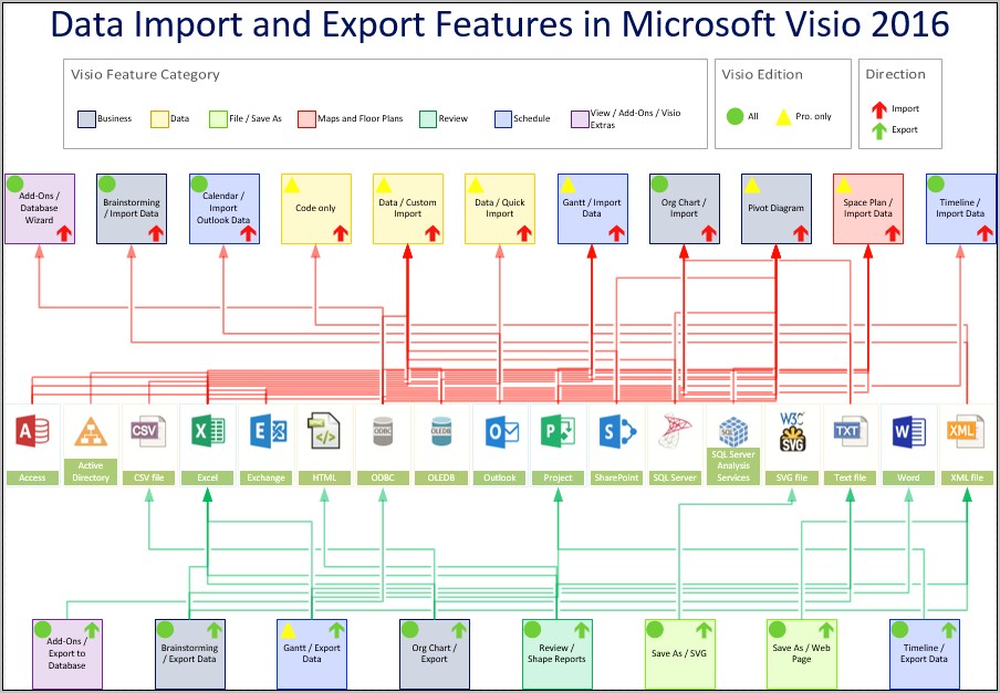 Visio 2016 Database Model Diagram Template Download