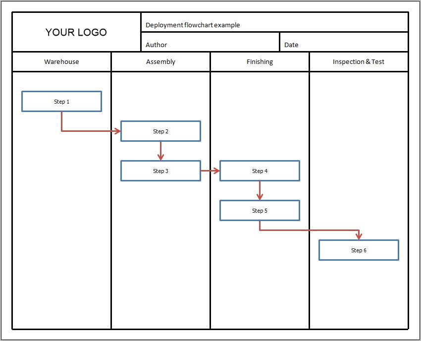 Visio Cross Functional Flowchart Template Download