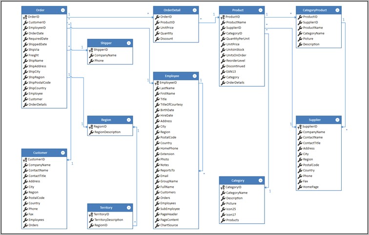 Visio Data Flow Diagram Template Download