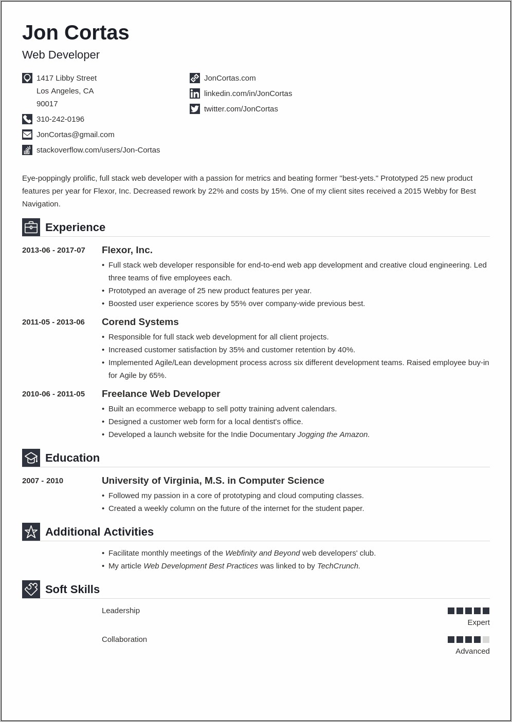 Web Developer Resume Profile Examples