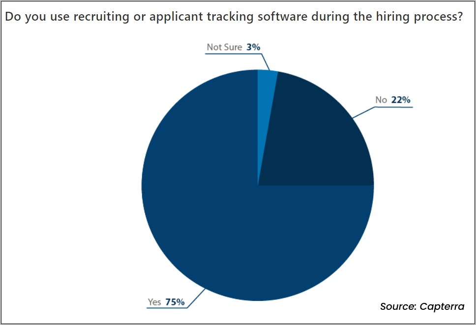 Web Rater Job Description Resume