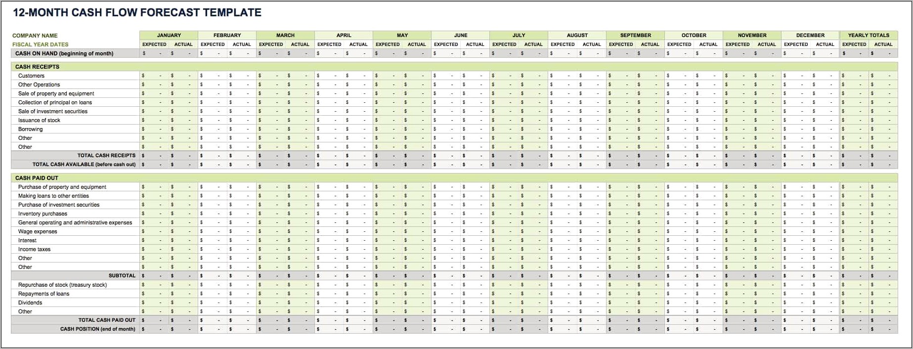 Weekly Cash Flow Template Excel Download