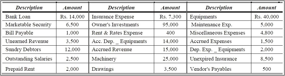 Worksheet Trial Balance And Adjustments Template Free