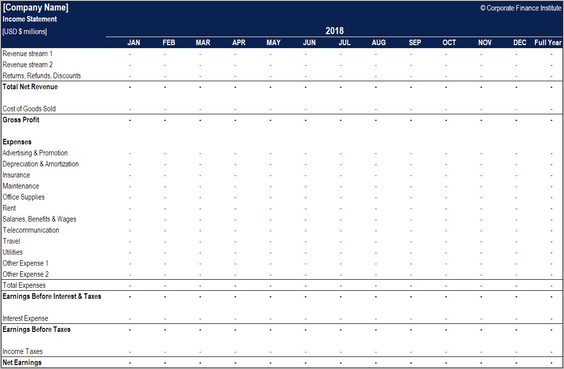 Year End Business Expense Report Template Free