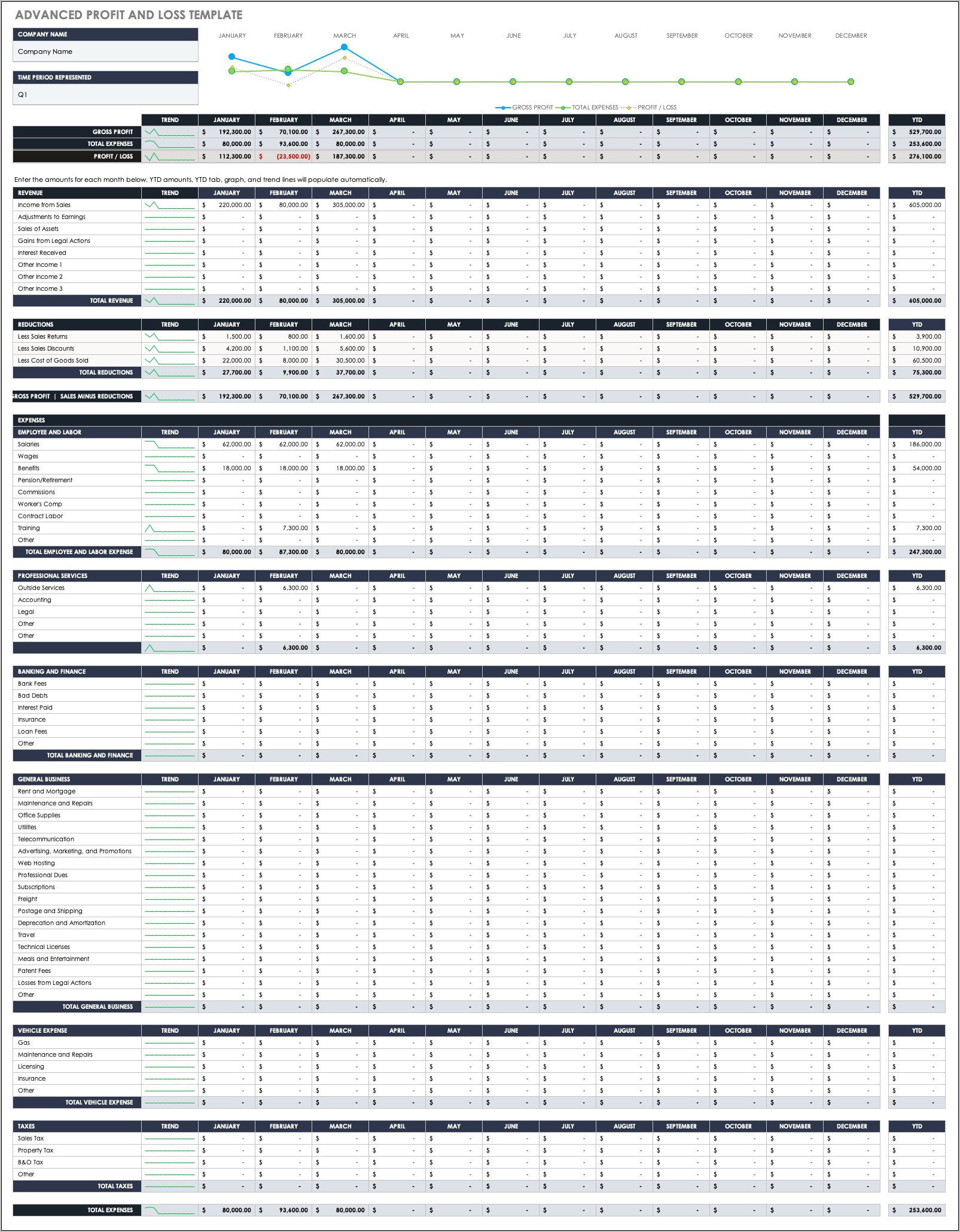 Year To Date Profit And Loss Template Free